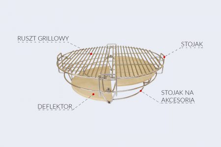 Jedno akcesorium – wiele możliwości grillowania.